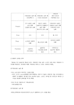 [주5일근무제]주5일 근무제 실시에 따른 백화점의 마케팅 전략-13