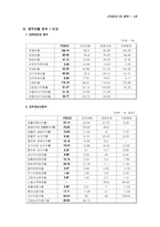 포스코 재무분석-9
