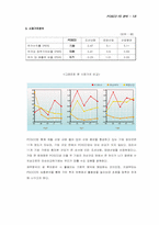 포스코 재무분석-10