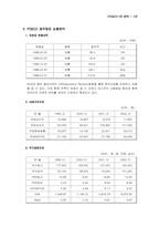 포스코 재무분석-11