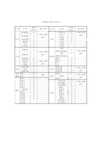 [일본의교육]일본의 교육-6