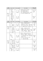 [일본의교육]일본의 교육-11