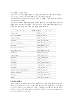 [테마파크]테마파크의 개념-4