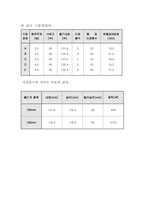 [흙의다짐시험]흙의 다짐 시험-5