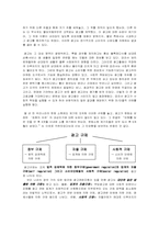 [광고전략]광고자율 심의 부문에 대하여.-2