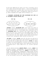 [광고전략]광고자율 심의 부문에 대하여.-3