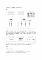 [광고전략]광고자율 심의 부문에 대하여.-7