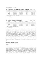 [광고전략]광고자율 심의 부문에 대하여.-13