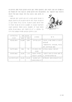 [인간행동] 외도의 원인 및 해결방안-5