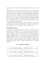 [인사행정론] 디지털시대의 인사행정-4