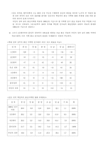 [인사행정] 지역인사편중 문제점과 개선방안-4