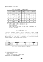 [인사행정] 민관인사교류 연구-6