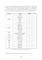 [인사행정] 민관인사교류 연구-10