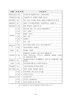 [인사행정] 민관인사교류 연구-11