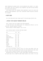[의식구조]한국인과 일본인의 `우리`의식 비교-6