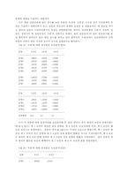 [의식구조]한국인과 일본인의 `우리`의식 비교-7