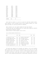 [의식구조]한국인과 일본인의 `우리`의식 비교-8