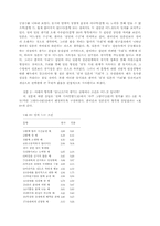 [의식구조]한국인과 일본인의 `우리`의식 비교-12
