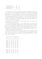 [의식구조]한국인과 일본인의 `우리`의식 비교-13