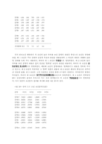 [의식구조]한국인과 일본인의 `우리`의식 비교-14