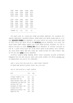 [의식구조]한국인과 일본인의 `우리`의식 비교-15