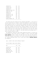 [의식구조]한국인과 일본인의 `우리`의식 비교-16