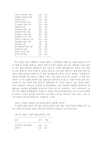 [의식구조]한국인과 일본인의 `우리`의식 비교-17