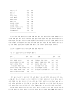 [의식구조]한국인과 일본인의 `우리`의식 비교-18