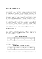 [고객만족] SK텔레콤 CRM 사례 연구-13