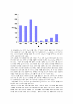 [고객만족] SK텔레콤 CRM 사례 연구-20