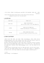 포도주(wine)의 유래와 종류-7