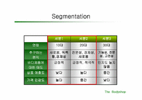 [마케팅] 바디샵 마케팅전략 및 성공요인분석-17