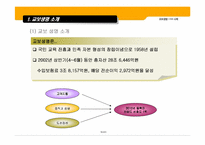 [고객관계관리] 교보생명 CRM 사례-3