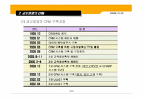 [고객관계관리] 교보생명 CRM 사례-5