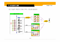 [고객관계관리] 교보생명 CRM 사례-12
