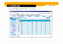 [고객관계관리] 교보생명 CRM 사례-17