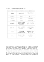 인터넷과 전자상거래-6