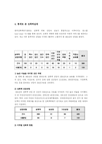 성폭력의 실태와 원인 그리고 대처방안-10