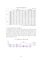 청소년흡연문제와 대책-5