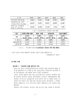 학교폭력의 실태분석및 대응방안-9