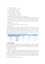 [국제기구] 한국인의 국제기구에서의 위상과 앞으로 활발한 진출 방향 모색-5