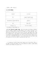 [글로벌 브랜드 커뮤니케이션] 광고소구에 나타난 가치 패러독스-9