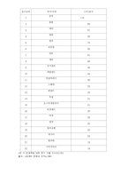 [글로벌 브랜드 커뮤니케이션] 광고소구에 나타난 가치 패러독스-10