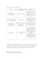 [글쓰기] 채식주의와 그 열풍의 문제점-4