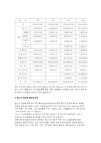 [청소년범죄] 우리나라 청소년 범죄의 대처방안 연구-4