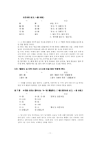[의사소통] 표준어 규정과 오용 사례-5