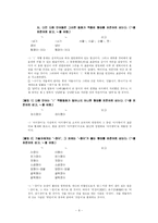 [의사소통] 표준어 규정과 오용 사례-8