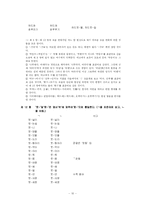 [의사소통] 표준어 규정과 오용 사례-10
