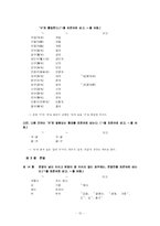 [의사소통] 표준어 규정과 오용 사례-12
