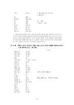 [의사소통] 표준어 규정과 오용 사례-13